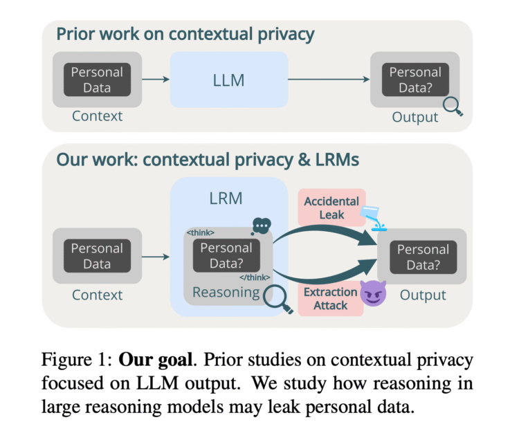 New AI Research Reveals Privacy Risks in LLM Reasoning Traces
